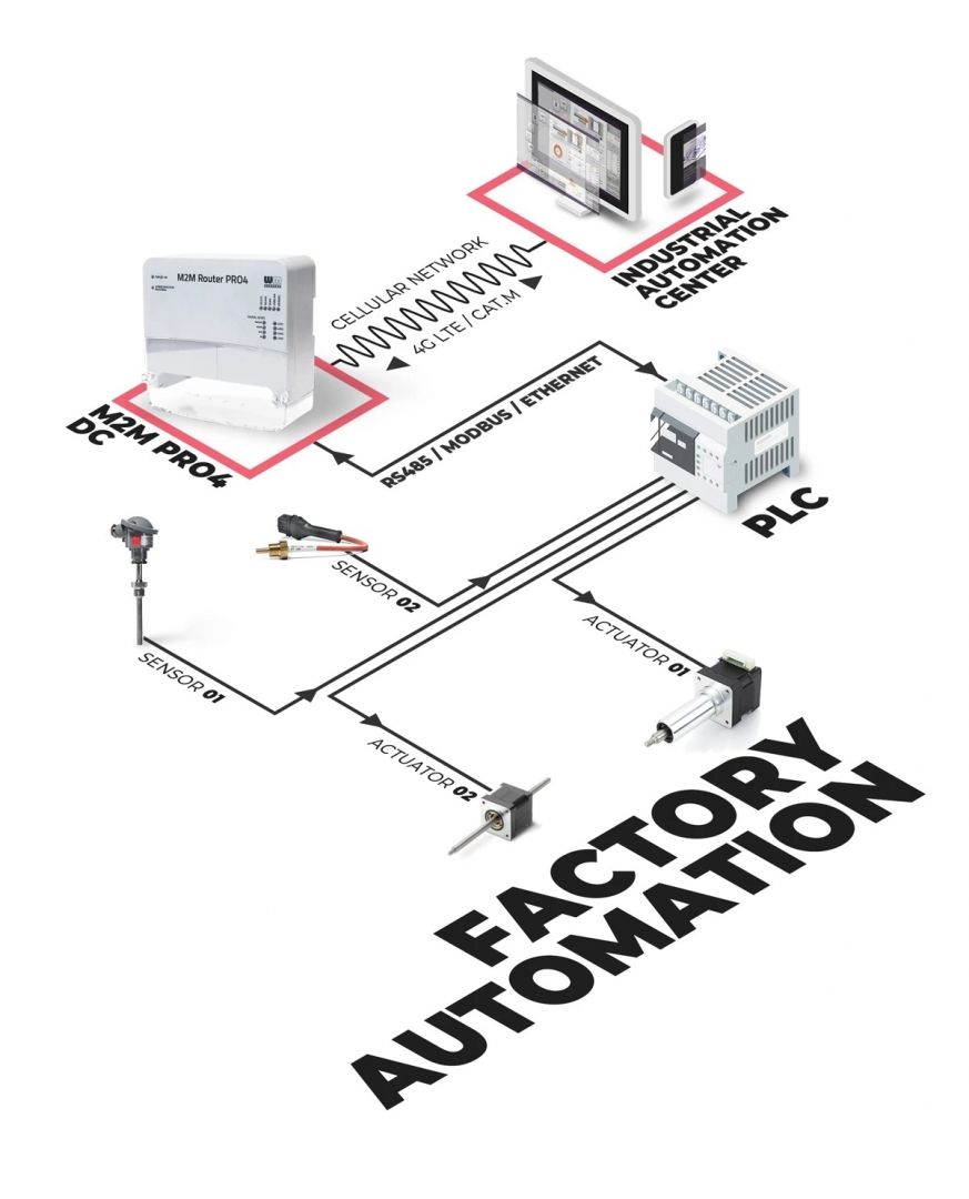 PLC Programlama.